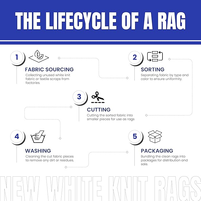 Premium White T-Shirt Cleaning Rags (25 lbs. Box) โ White Cotton Rag for Cleaning, Staining, Painting, Oil, Grease & Dust Removal โ Shop Rags Bulk for Multipurpose use