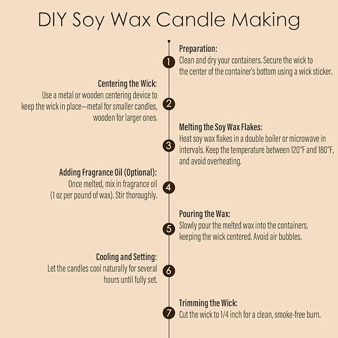 CHILLFLAME Soy Wax Flakes, Natural Candle Wax, Organic Soy Wax for Candle Making from Farm, No Harmless, Additives, and Pure (0.5lb)