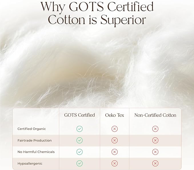 100% Cotton Organic Mattress Pad - Breathable, Cooling, Not Waterproof Mattress Protector Twin Size - Premium 300GSM Quilted and Noiseless Machine Washable Organic Mattress Protector (White, Twin)