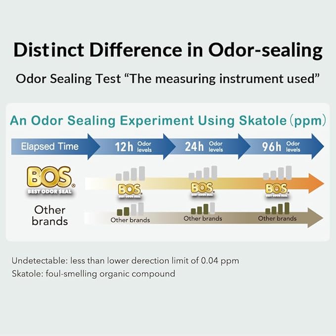 BOS, Odor-Sealing Dirty Diaper Trash Bags - Scent & Smell Free (Color: Cream Yellow) (Pack of 2)