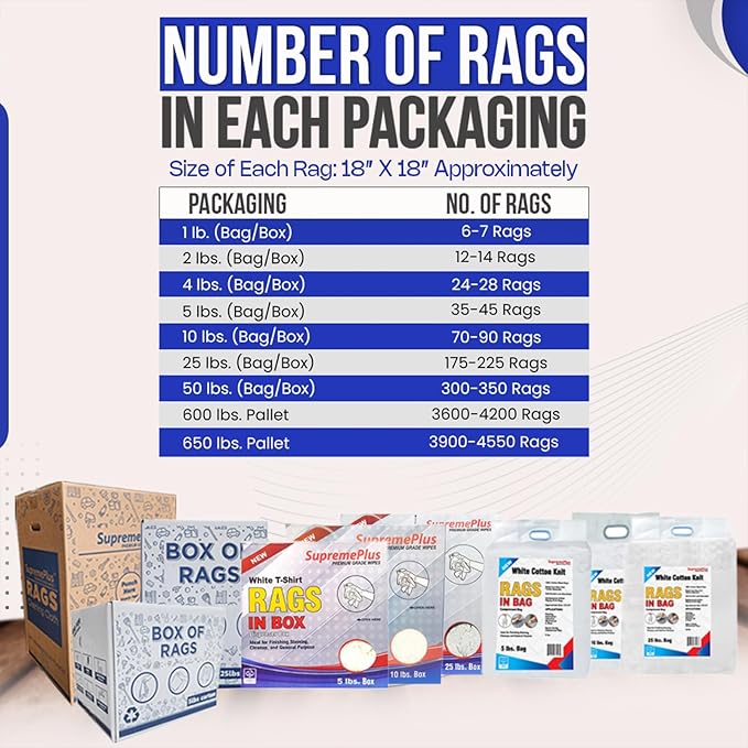 Premium White T-Shirt Cleaning Rags (10 lbs. Box) – White Cotton Rags for Cleaning, Staining, Painting, Oil, Grease & Dust Removal – Shop Rags Bulk for Multipurpose use