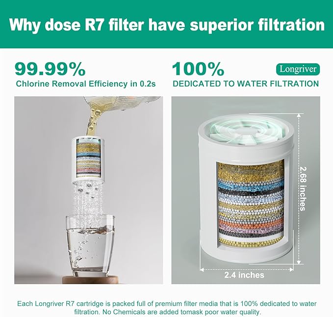 R7 Shower Filter High Put Shower Water Filter for Hard Water 99.99% Remove Chlorine, Shower Water Softener, Improve your skin and hair, Bathroom Fixture Hardware Parts, Oil Rubbed Bronze, 2 Pack