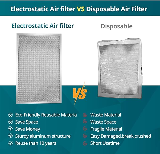 Torjim 16x25x1 MERV8 Washable & Reusable Electrostatic Air Filter - AC/HVAC Furnace Filter, Permanent, Easy Install