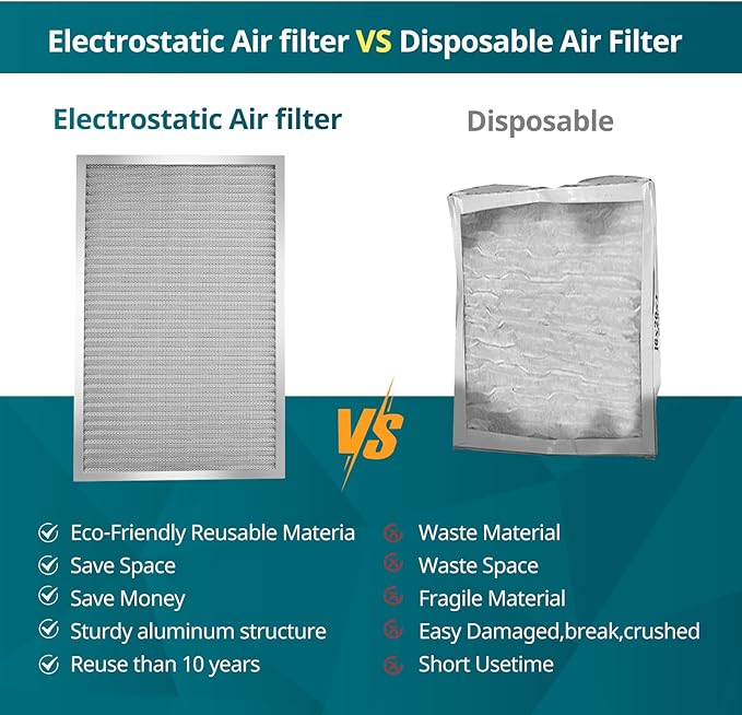 Torjim 20x30x1 Air Filter-MERV8, Washable & Reusable Electrostatic Air Filter, AC/HVAC Furnace Filter, Permanent Air Filter, Breathe Fresher, Easy Install