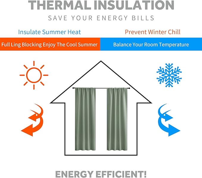 RYB HOME Short Curtains 36 inch 2 Panels Set, Room Darkening Small Window Drapes Thermal Insulated Cafe Curtains for Kitchen Dorm Transit Van, W52 x L36 inch, Grayish Green
