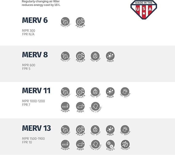 Aerostar 10x10x1 MERV 11, Pleated Air Filter, 10 x 10 x 1, Box of 6, Made in the USA