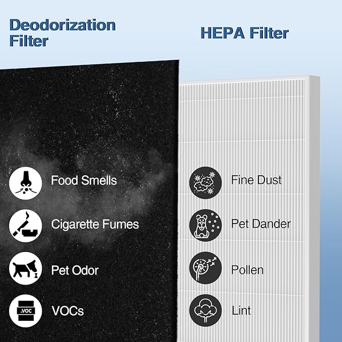 AP-1512HH Air Purifi-er Replacement Filt-er Set Compatible with Coway Airmega AP-1512HH Air Purifi-er and Airmega 200M Air Purifi-er, 1 HEPA and 2 Carbon Pre-Filters Part # 3304899