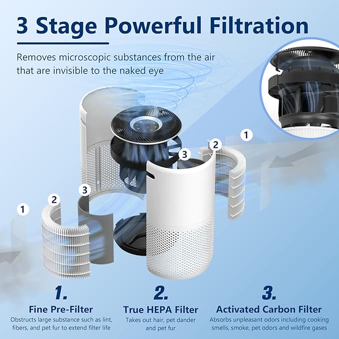 Core 400S Replacement Filter for LEVOIT Core 400S Smart WiFi Air Purifier, Funmit 3-in-1 H13 True HEPA Replacement Filter, Compared to Part # Core 400S-RF, 2 Pack, White