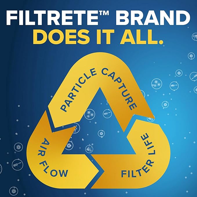 Filtrete 20x24x1 AC Furnace Air Filter, MERV 13, MPR 1900, Premium Allergen, Bacteria & Virus Filter, 3-Month Pleated 1-Inch Electrostatic Air Cleaning Filter, 6-Pack (Actual Size 19.81x23.81x0.78 in)