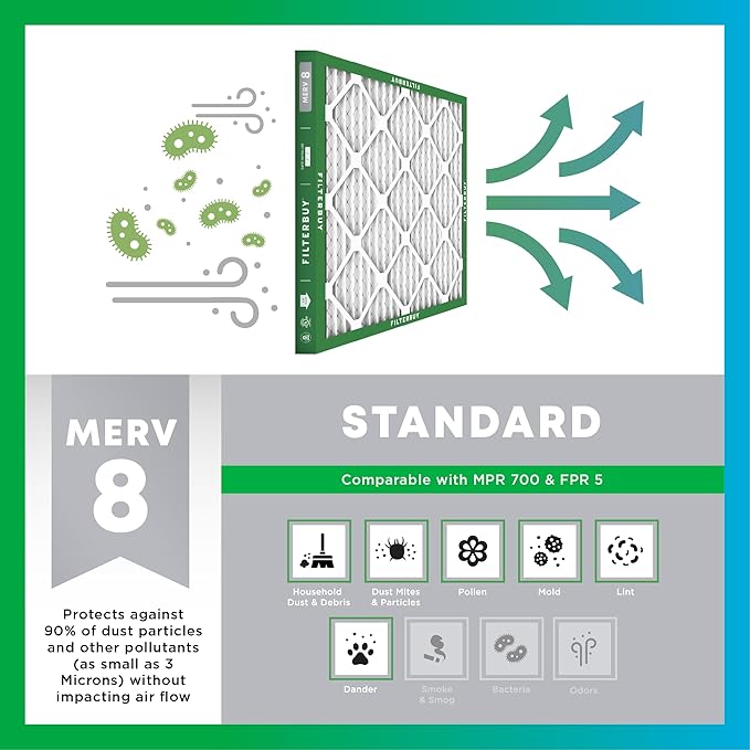 Filterbuy 16x30x2 Air Filter MERV 8 (MPR 700) Dust Defense Replacement (6-Pack), Electrostatic Pleated HVAC AC Furnace Filters, Made in USA (Actual Size: 15.69 x 29.69 x 1.75)
