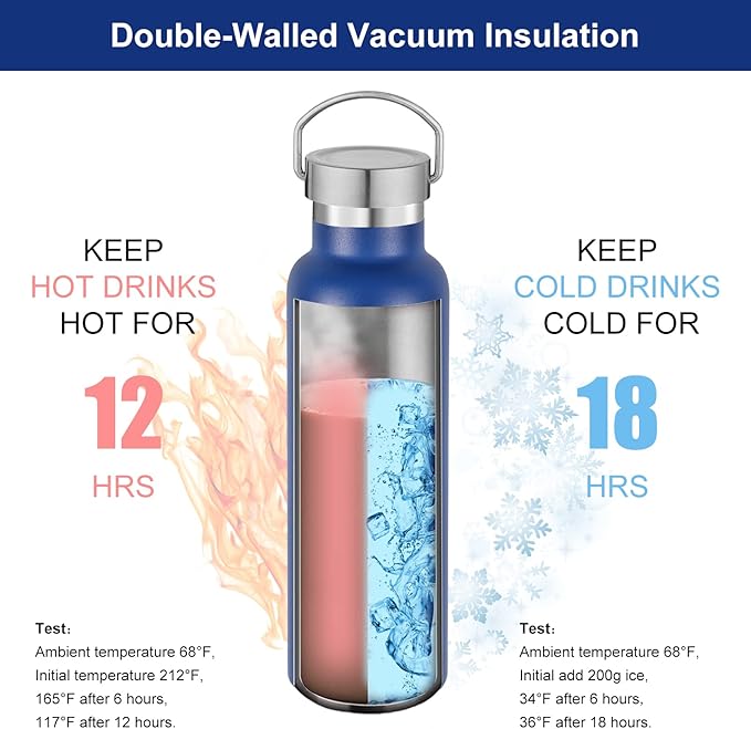 Neihepal 20 oz Insulated Water Bottles Bulk 8 Pack,Stainless Steel Double Wall Sport Bottle with Lid of Handle,Metal Reusable Flask with Cup Cap for School,Hikers,Gift (Navy,Set of 8)