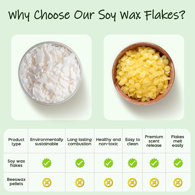 UNOTENA Soy Wax Flakes for Candle Making, Natural Candle Wax, Farm-Sourced, No Additives, Safe and Pure, 40LB