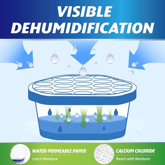 Moisture Absorbers, 18 Pack, Compact Dehumidifier for Closet, Efficient Humidity Absorber Boxes, Moisture Absorber for Closet, Odor Eliminator with Fragrance Free, Blue, 6.4oz, 300ml