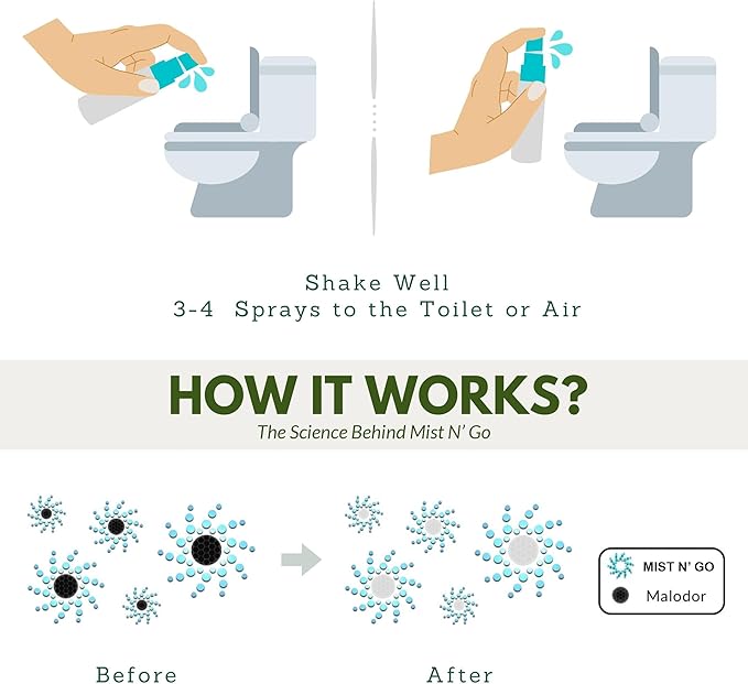 Mist N’ Go by Omaze Travel Bathroom Spray for Toilet Spray Odor Eliminator - Travel Toilet Spray for Bathroom Air Freshener Spray for Bathroom Deodorizer - Dream Travel Size (1oz x5)