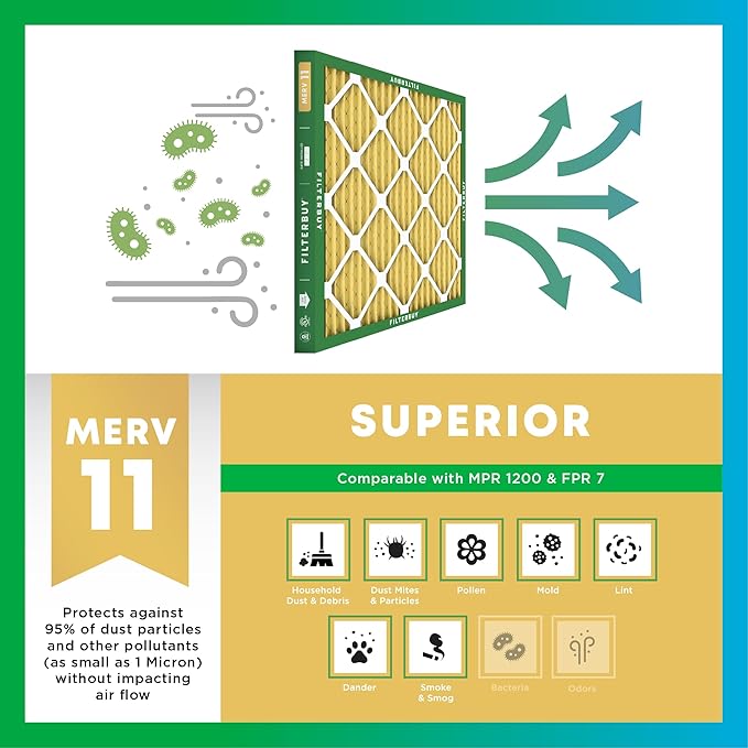 Filterbuy 16x30x1 Air Filter MERV 11 (MPR 1200) Allergen Defense Replacement (4-Pack), Electrostatic Pleated HVAC AC Furnace Filters, Made in USA (Actual Size: 15.75 x 29.75 x 0.75)