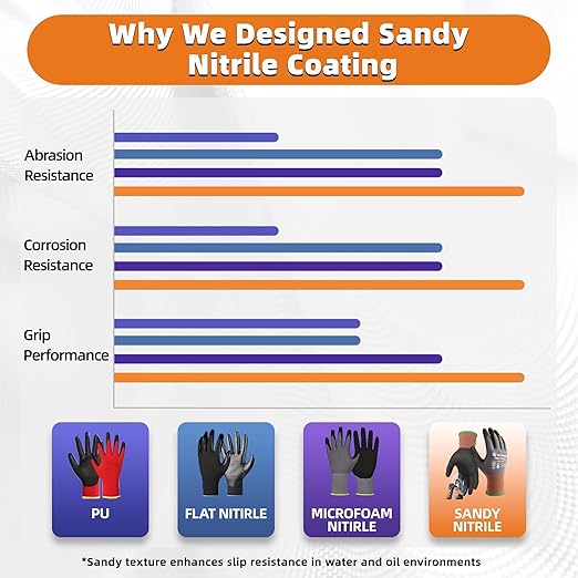 Schwer 12 Pairs Safety Work Gloves with Sandy Nitrile Coating , A1 Cut Resistant Heavy Duty Working Gloves with Grip for Men and Women, Ideal for General Use, Mechanic, Construction, Gardening, L