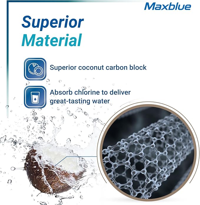 Maxblue Replacement for GE® RPWFE®, RPWF (with CHIP) Refrigerator Water Filter, Compatible with WSG-4, WF277, GFE28GMKES, PFE28KBLTS, GFD28GSLSS, PWE23KSKSS, GYE22HMKES, DFE28JSKSS, 6 Filters