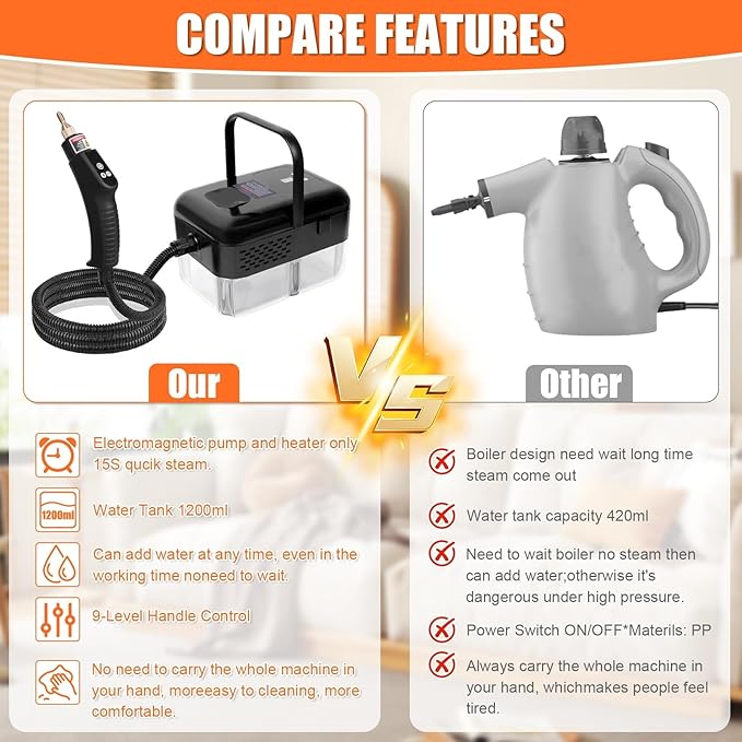 15 in 1 Handheld Steam Cleaner with Handle Button Control, 2500W High Pressure Steamer for Cleaning Car, Multi-Purpose Portable Steam Cleaner for Home Car Upholstery Cleaning Tools, 110V-120V