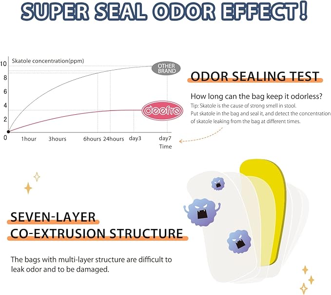 Odor Sealing Disposable Diaper Bags, 120 Count, Blue, Large Capacity, Unscented Diaper Trash Bags, Safety, Multiple Specifications, Wide Application, Easy to Use