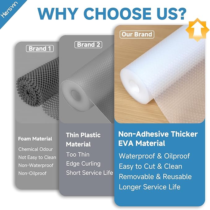 Shelf Liners 12 in x 20 ft EVA Drawer Mats, Non-Adhesive Cupboard Protector, Kitchen Cabinet Lining Fridge Liner (Clear Flat Dot, 30.5x610cm)