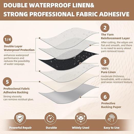 Fabric Repair Patch, Fabric Large Repair Tape, Self-Adhesive Patches for Furniture, Sofa, Car Interior, Shoes, Hand Bag, Clothing (Blue Grey, 3.5X79 Inch)