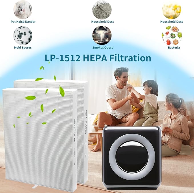 AP-1512HH Replacement Filter for Coway AP-1512HH and Airmega 200M Air Purifier,2 True HEPA and 4 Carbon Filter Replacement,Compared to Part # 3304899