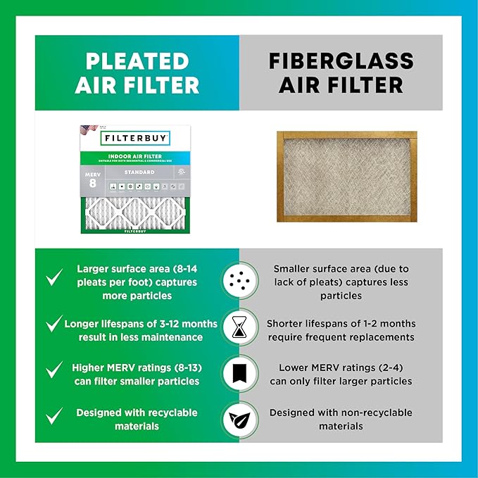 Filterbuy 8x30x1 Air Filter MERV 8 (MPR 700) Dust Defense Replacement (6-Pack), Electrostatic Pleated HVAC AC Furnace Filters, Made in USA (Actual Size: 7.50 x 29.50 x 0.75)