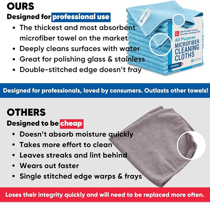 12" x 12" Pro Multi-Surface Microfiber Cleaning Cloths | Purple - 12 Pack | Premium Microfiber Towels for Cleaning Glass, Kitchens, Bathrooms, Automotive, Supplies & Products