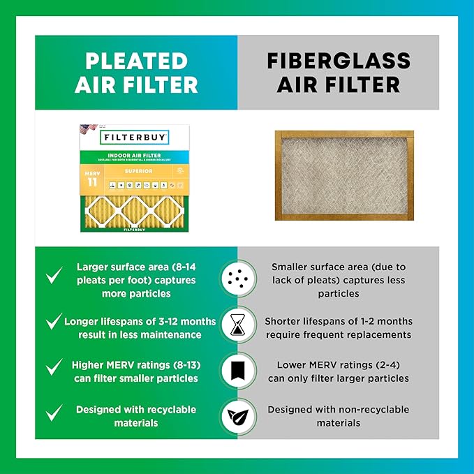 Filterbuy 16x18x1 Air Filter MERV 11 (MPR 1200) Allergen Defense Replacement (4-Pack), Electrostatic Pleated HVAC AC Furnace Filters, Made in USA (Actual Size: 15.50 x 17.50 x 0.75)