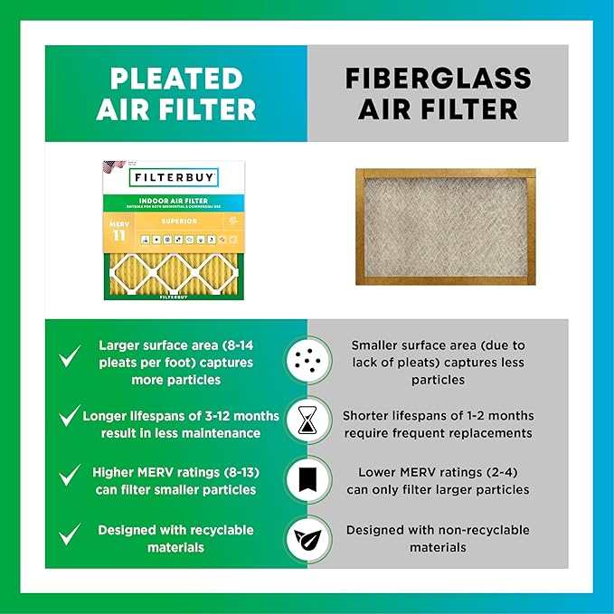 Filterbuy 14x18x1 Air Filter MERV 11 (MPR 1200) Allergen Defense Replacement (4-Pack), Electrostatic Pleated HVAC AC Furnace Filters, Made in USA (Actual Size: 13.50 x 17.50 x 0.75)